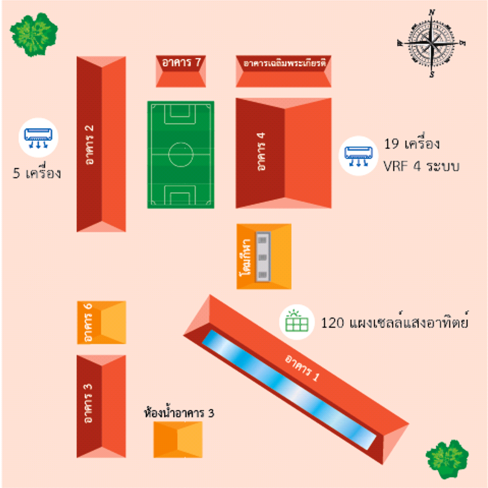 ทวีวัฒนา 1