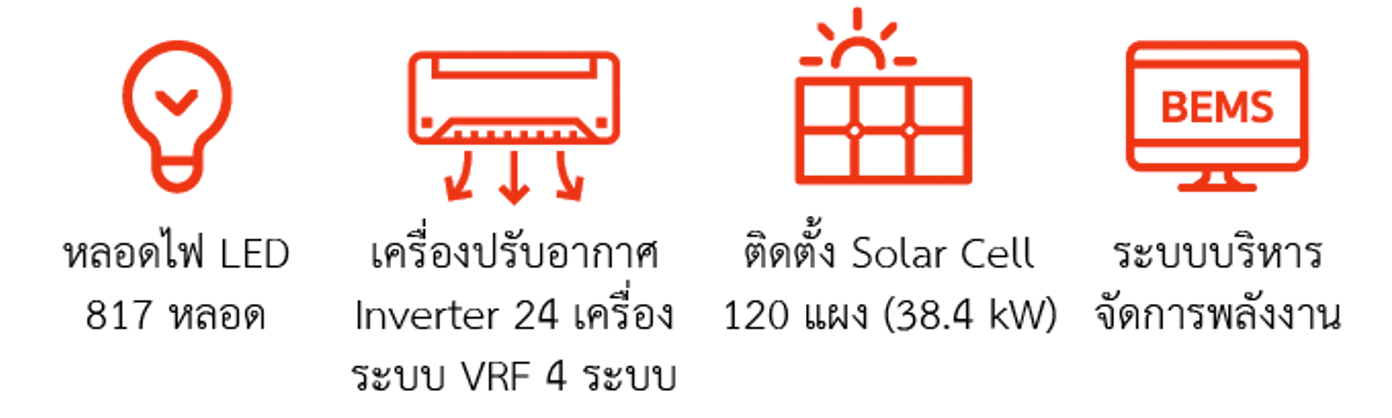 ทวี 2