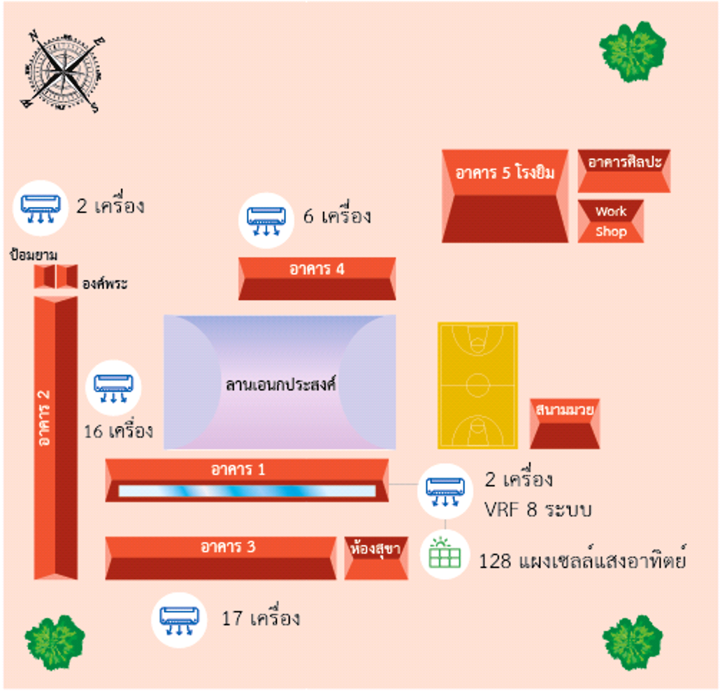 น้อยใน 1