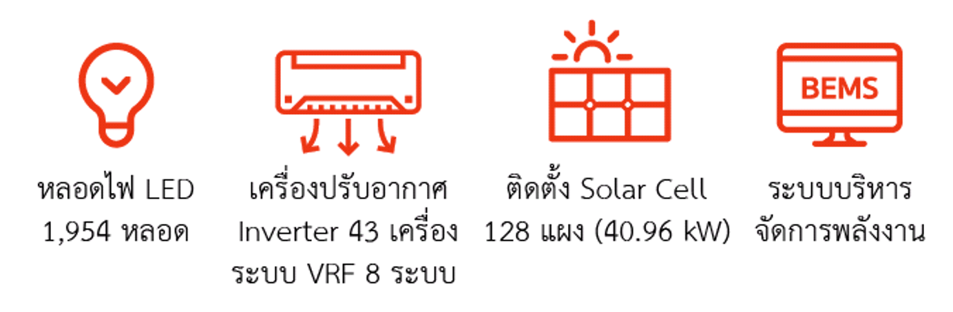 น้อยใน 2