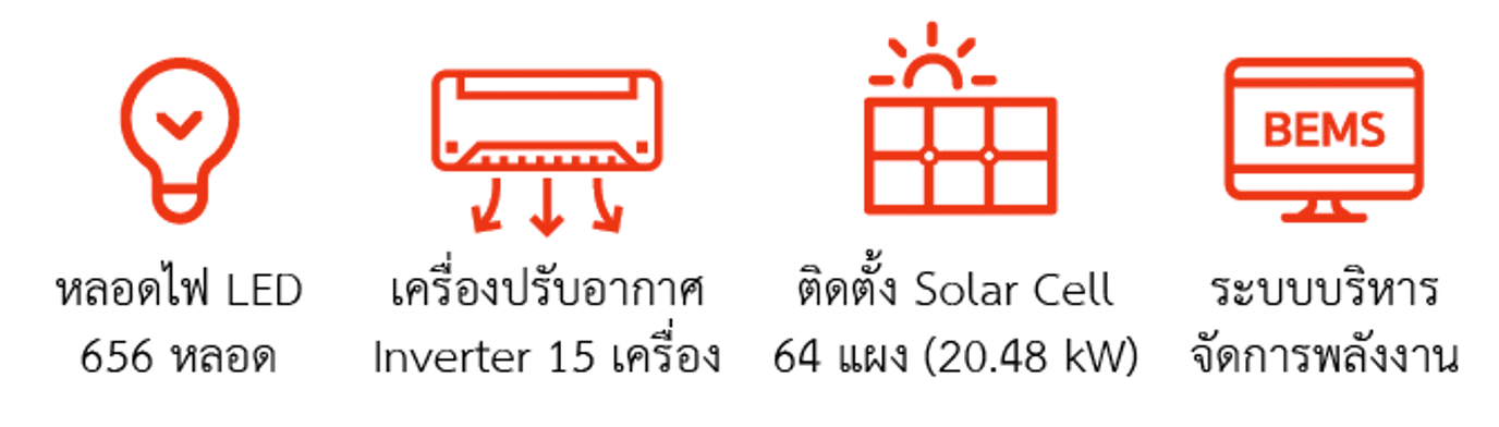 สุน 2